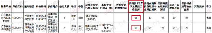 广东省考的基层工作经历和服务基层项目有什么不同？