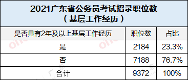 公务员优质工作经验_公务员相关工作经验_公务员优质经验工作汇报