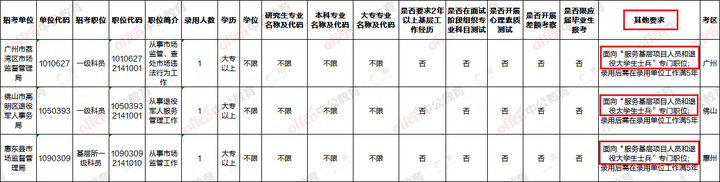 公务员相关工作经验_公务员优质工作经验_公务员优质经验工作汇报