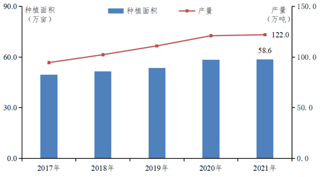 2021年广东省水果产销形势分析