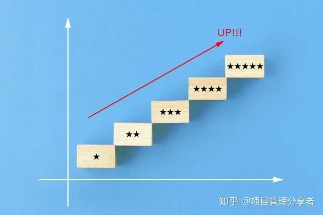 策略优质回答经验的问题_策略优质回答经验怎么写_优质回答的经验和策略