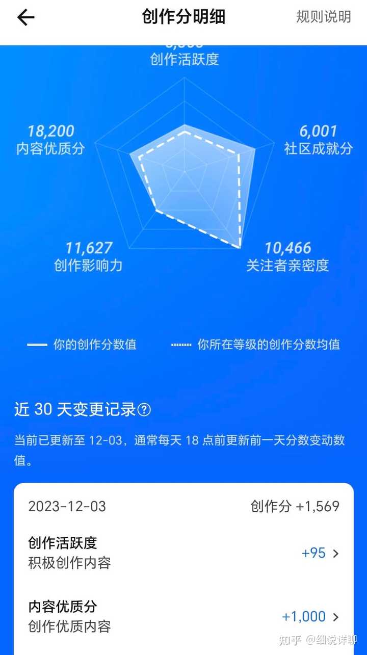 策略优质回答经验怎么写_策略优质回答经验的句子_优质回答的经验和策略