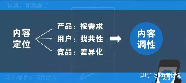 策略精选_策略优质回答经验的句子_优质回答的经验和策略