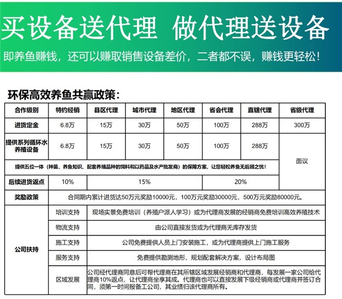 黑鱼增产增效养殖技术_黑鱼养殖成本和利润视频_养殖增效增产黑鱼技术方案