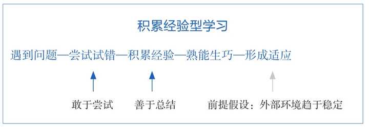 优质公司管理经验分享会_分享管理经验主持词_分享管理经验的标题