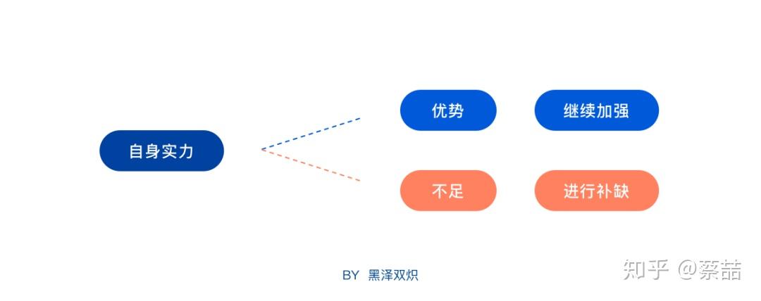 以规划引领_借鉴优质规划经验的成语_借鉴优质规划经验