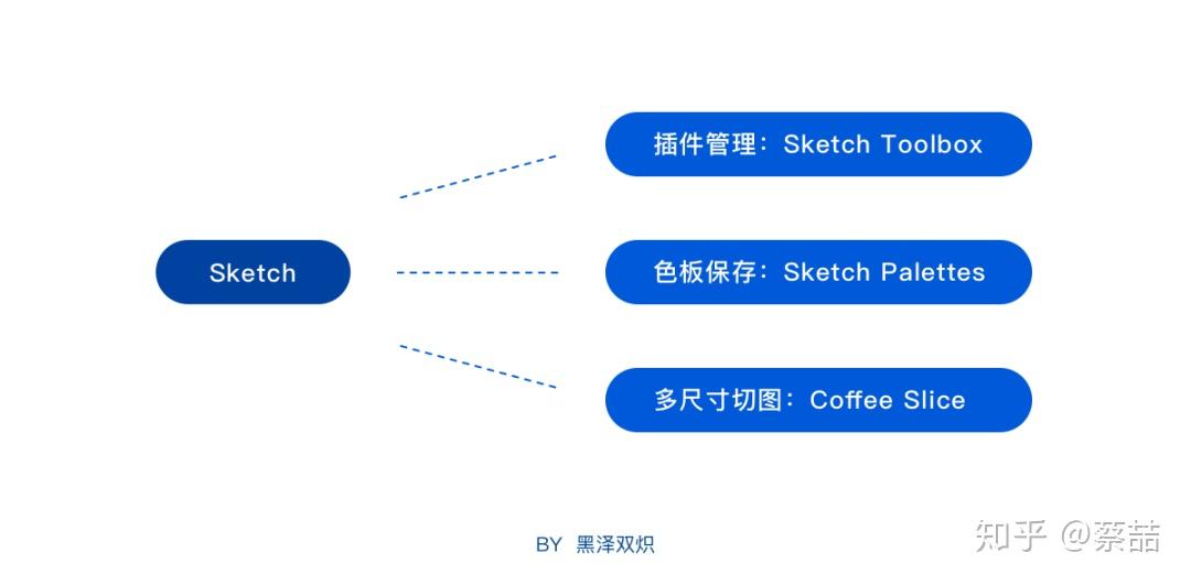 借鉴优质规划经验的成语_以规划引领_借鉴优质规划经验