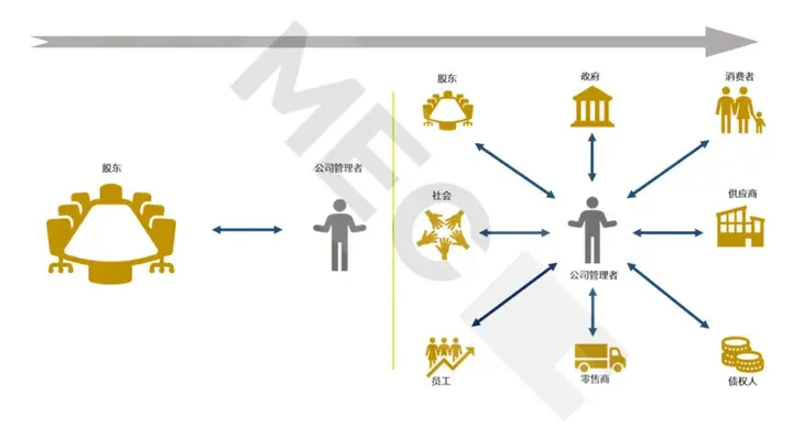 优质公司管理经验分享会_分享优秀管理经验_分享管理经验发言稿