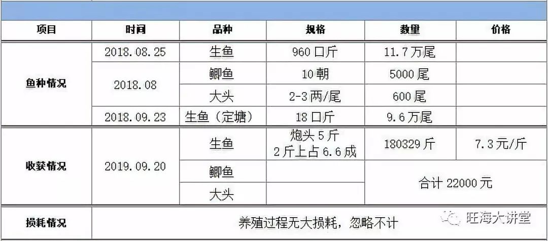 致富经 5000亩_致富经_致富经一亩地赚40万