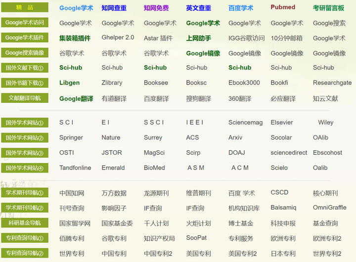 优质回答的标准是什么_领域优质回答经验_优质回答经验领域的问题
