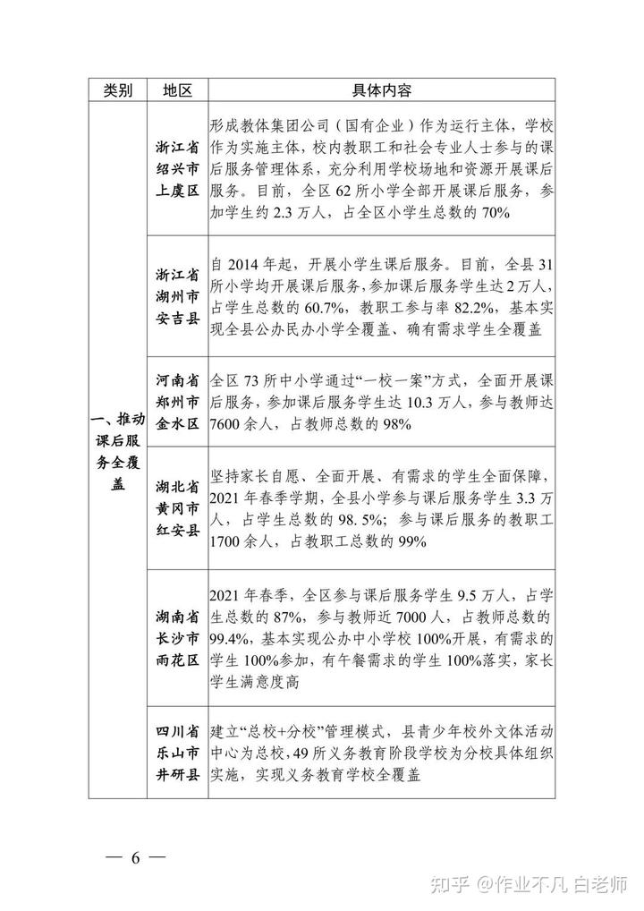 典型案例经验交流材料_优秀案例经验分享_优质服务典型经验案例分享