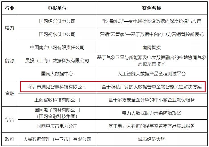 大数据优质经验案例_案例成功经验_典型经验案例