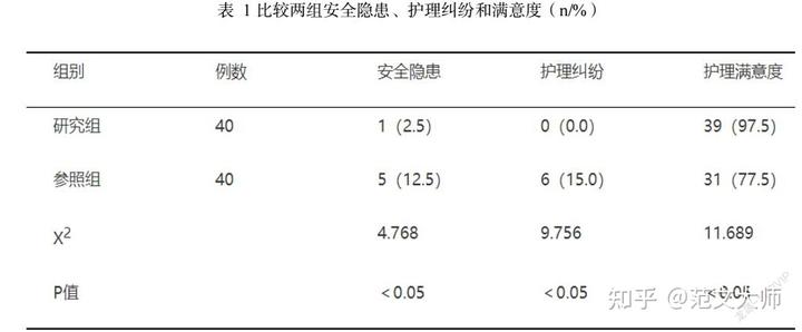 优质护理经验交流_优质护理经验_优质护理经验做法