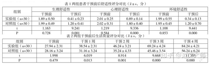 优质护理经验交流_优质护理经验_优质护理经验做法