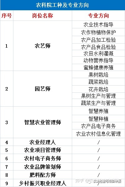 农业种植新技术视频_农业种植视频教学视频网_农业种植视频大全