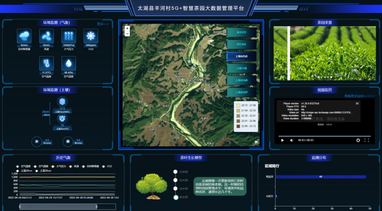 农业种植视频教学视频网_农业种植新科技_农业种植新技术视频