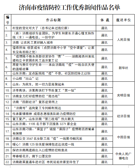 疫情优质经验期间工作总结_疫情期间工作经验分享_疫情期间优质工作经验