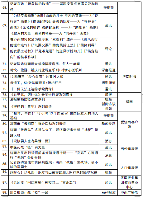 疫情优质经验期间工作总结_疫情期间工作经验分享_疫情期间优质工作经验