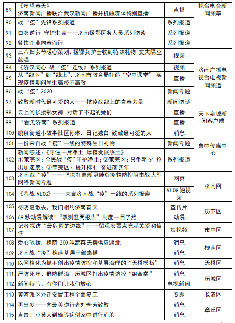 疫情期间工作经验分享_疫情期间优质工作经验_疫情优质经验期间工作总结