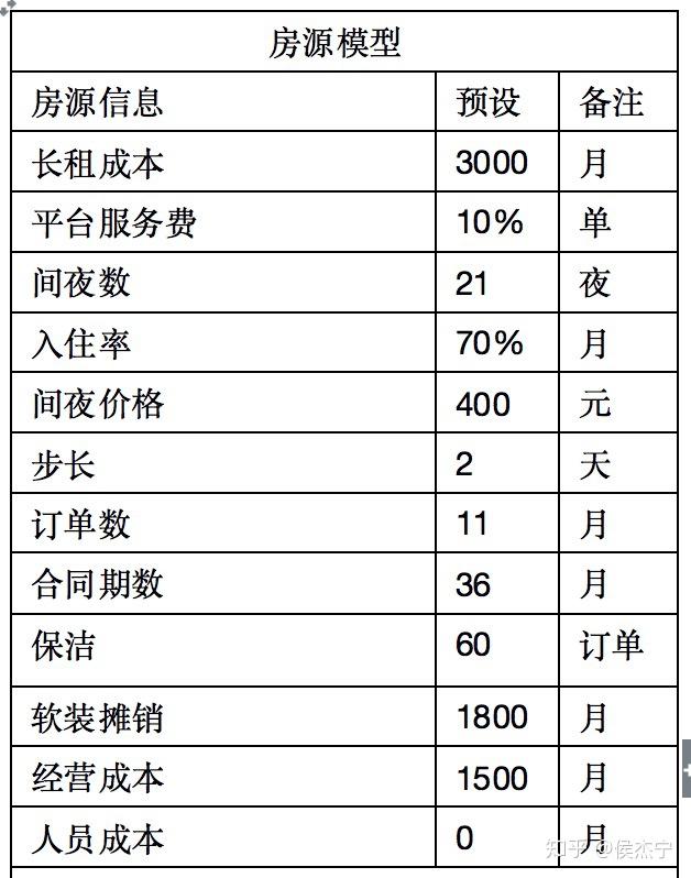 民宿打造、装修的一百个问答——什么样的民宿最挣钱（1）？