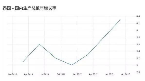 致富经泰国_泰国富翁_怎样致富致富