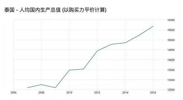 致富经泰国_泰国富翁_怎样致富致富