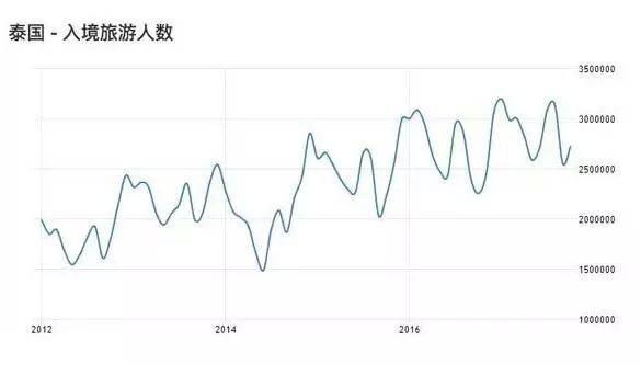 致富经泰国_泰国富翁_怎样致富致富