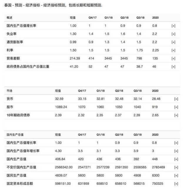 泰国富翁_致富经泰国_怎样致富致富