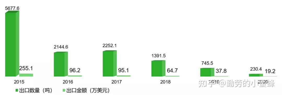 山东红薯种植时间和生长期_山东地区红薯种植时间_山东红薯种植致富