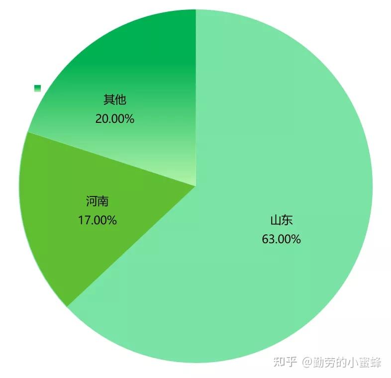 山东地区红薯种植时间_山东红薯种植时间和生长期_山东红薯种植致富