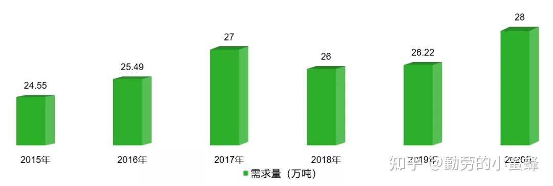 山东红薯种植致富_山东地区红薯种植时间_山东红薯种植时间和生长期