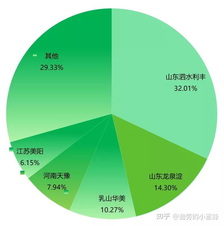 山东红薯种植致富_山东地区红薯种植时间_山东红薯种植时间和生长期