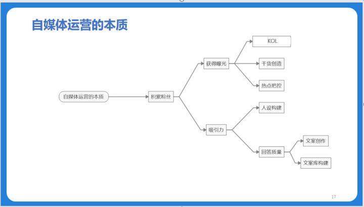 问答认证会掉吗_问答精选_认证优质问答经验分享