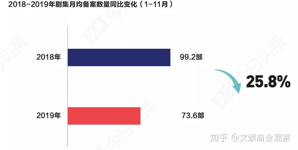 优质娱乐领域创作者收益_娱乐领域优质回答经验_优质娱乐领域创作者