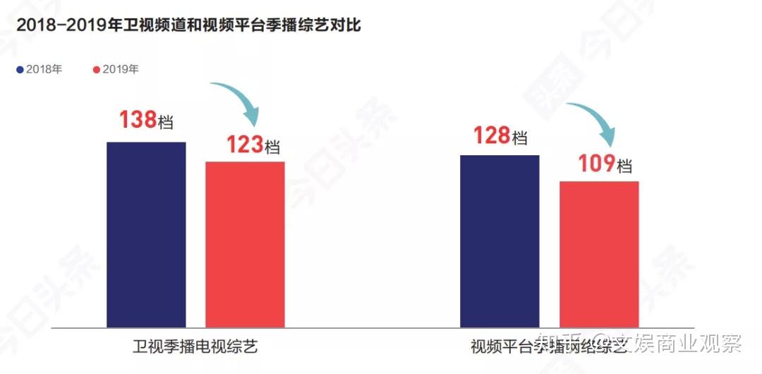 优质娱乐领域创作者收益_优质娱乐领域创作者_娱乐领域优质回答经验