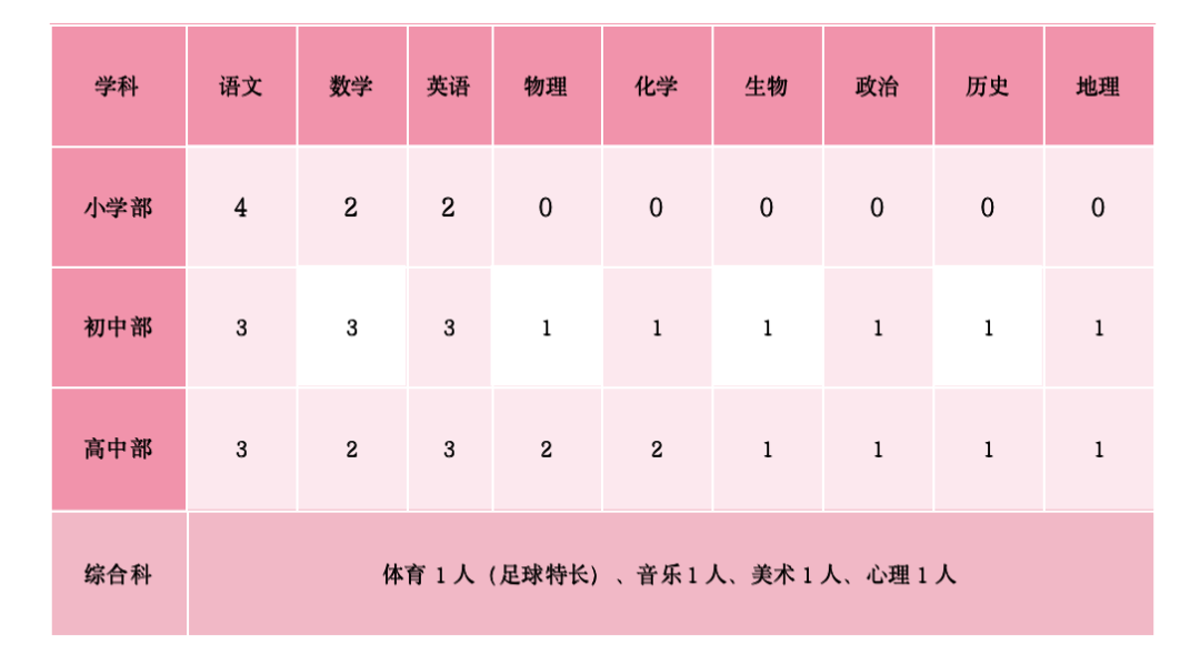 引进民办学校的好处_引进民办优质学校经验材料_引进优质民办学校的反思与建议