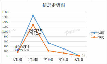 十佳政务新媒体评选_政务新媒体经验交流材料_优质政务新媒体典型经验