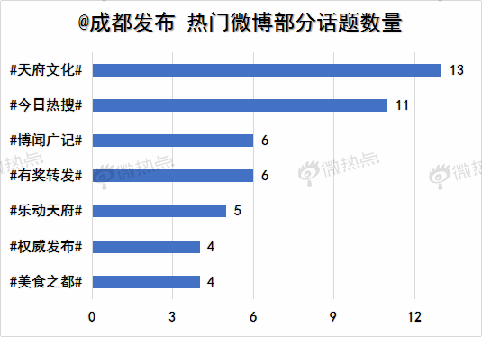 十佳政务新媒体评选_优质政务新媒体典型经验_政务新媒体经验交流材料