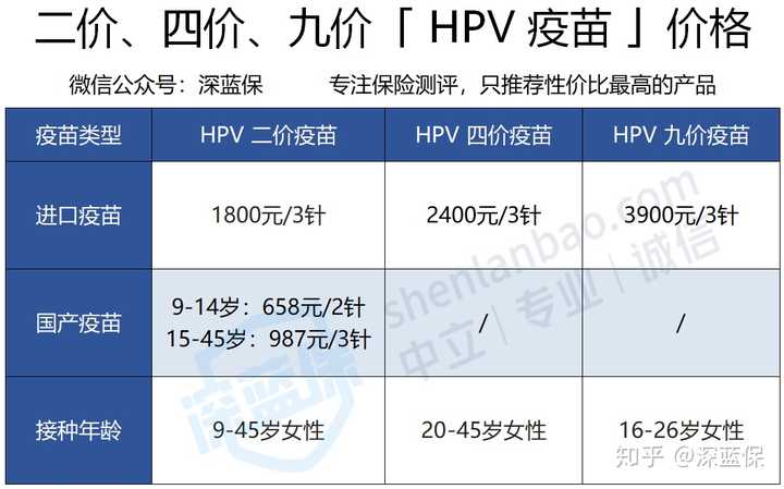 优质回答需要审核多久_领域认证优质回答经验分享_提交优质回答