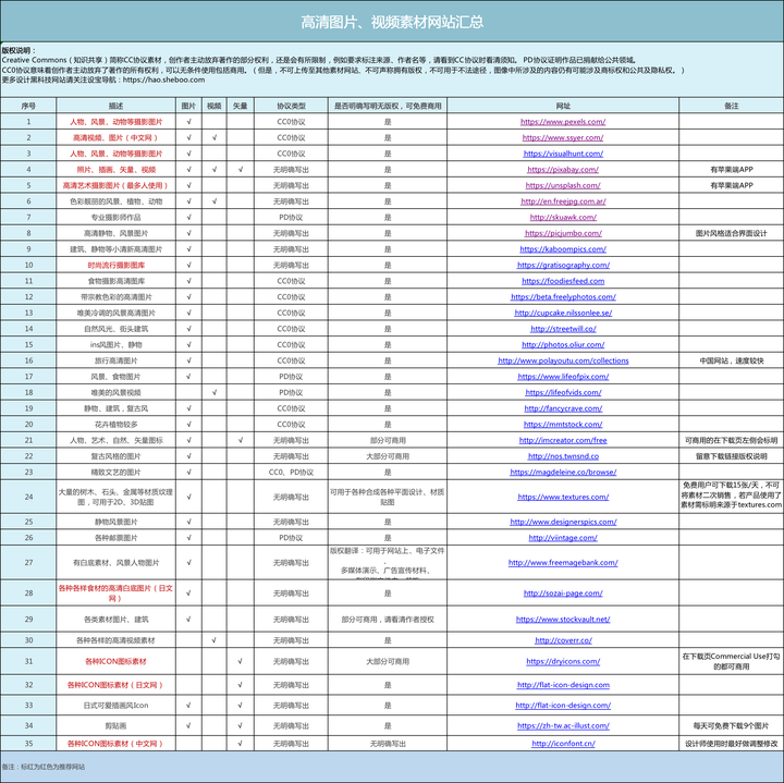 提交优质回答_领域认证优质回答经验分享_什么叫优质回答