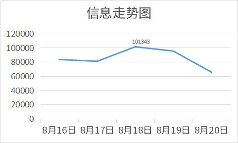 十佳政务新媒体评选_优质政务新媒体典型经验_政务新媒体优秀案例