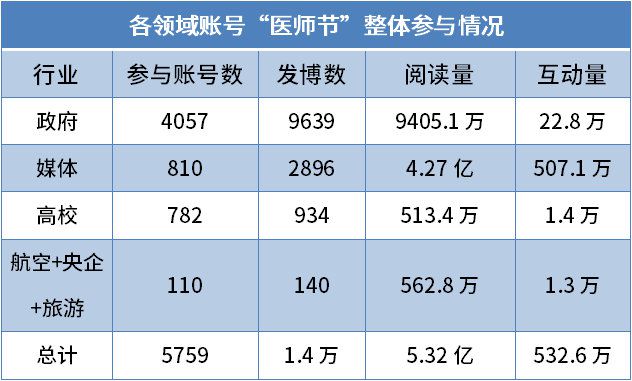 政务新媒体优秀案例_十佳政务新媒体评选_优质政务新媒体典型经验