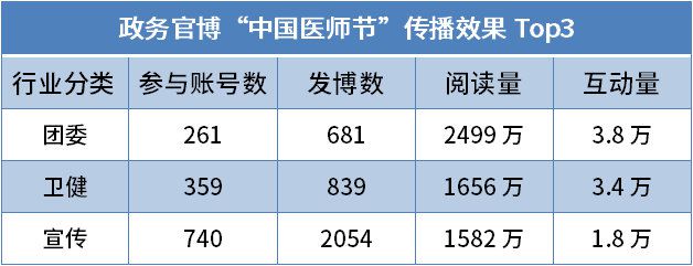 政务新媒体优秀案例_优质政务新媒体典型经验_十佳政务新媒体评选