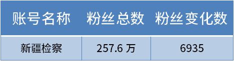 十佳政务新媒体评选_优质政务新媒体典型经验_政务新媒体优秀案例