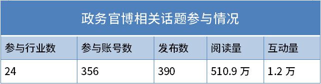 十佳政务新媒体评选_优质政务新媒体典型经验_政务新媒体优秀案例