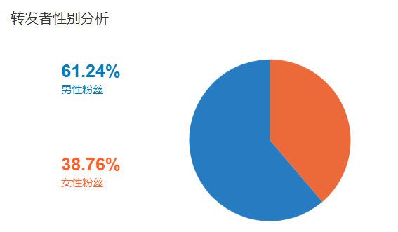 十佳政务新媒体评选_政务新媒体优秀案例_优质政务新媒体典型经验