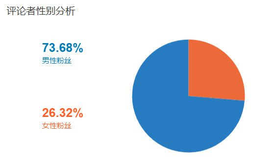 政务新媒体优秀案例_优质政务新媒体典型经验_十佳政务新媒体评选