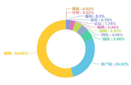 十佳政务新媒体评选_政务新媒体优秀案例_优质政务新媒体典型经验