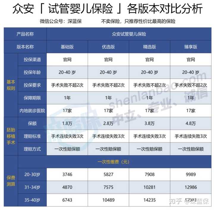 提交优质回答_优质回答需要审核多久_领域认证优质回答经验分享