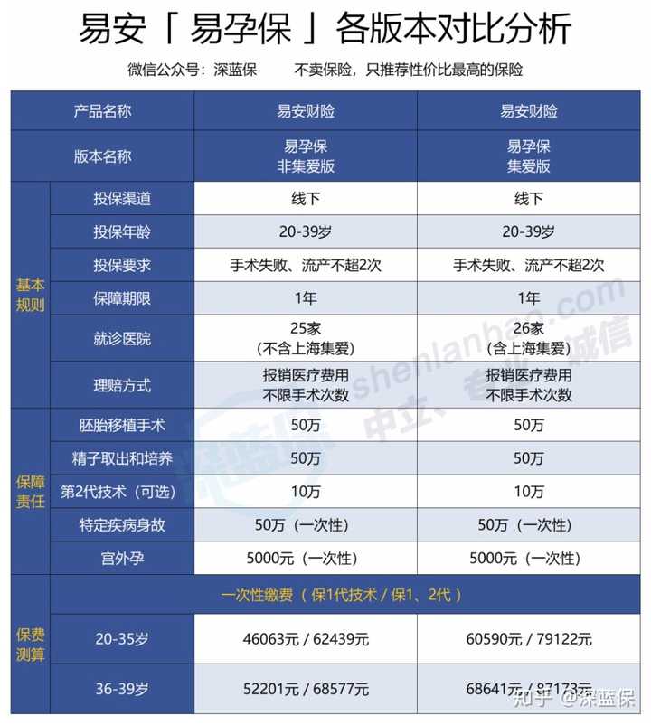 领域认证优质回答经验分享_提交优质回答_优质回答需要审核多久